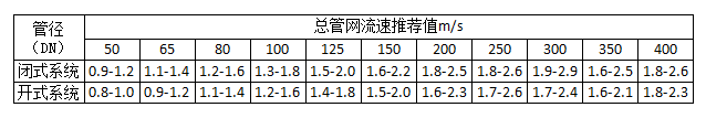 板式换热器选型