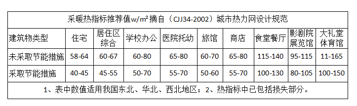 板式换热器选型