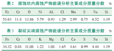 不锈钢板式换热器泄漏原因分析