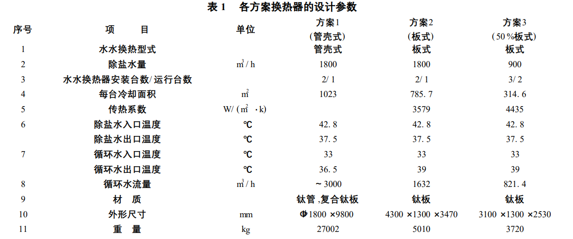 热交换器原理和用途