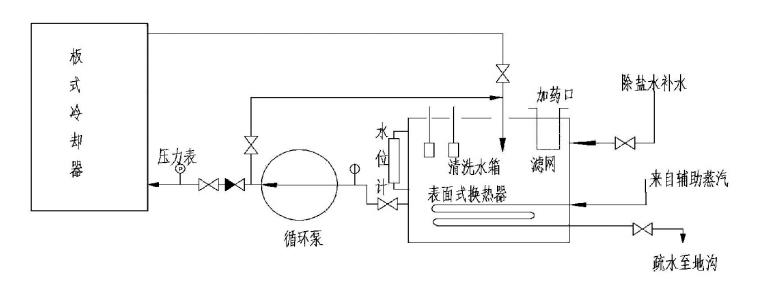 板换热器化学清洗步骤