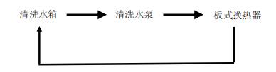 板换热器如何化学清洗？