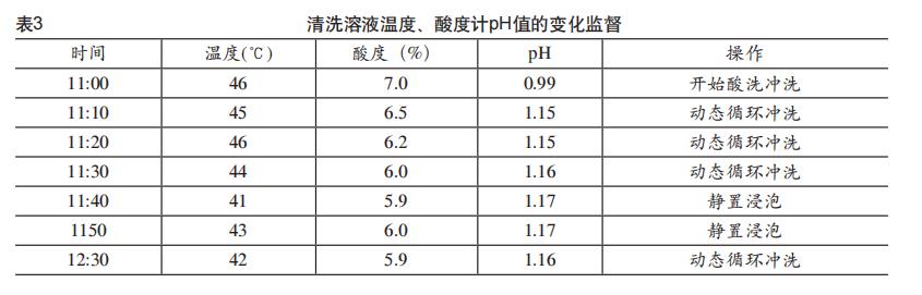 板换热器如何化学清洗？