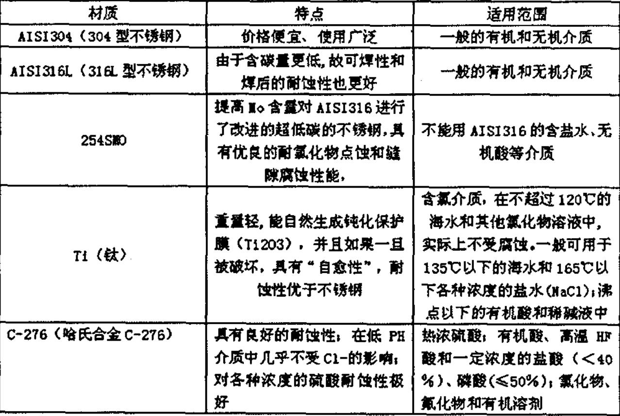 板换式换热器的换热板片腐蚀及选材