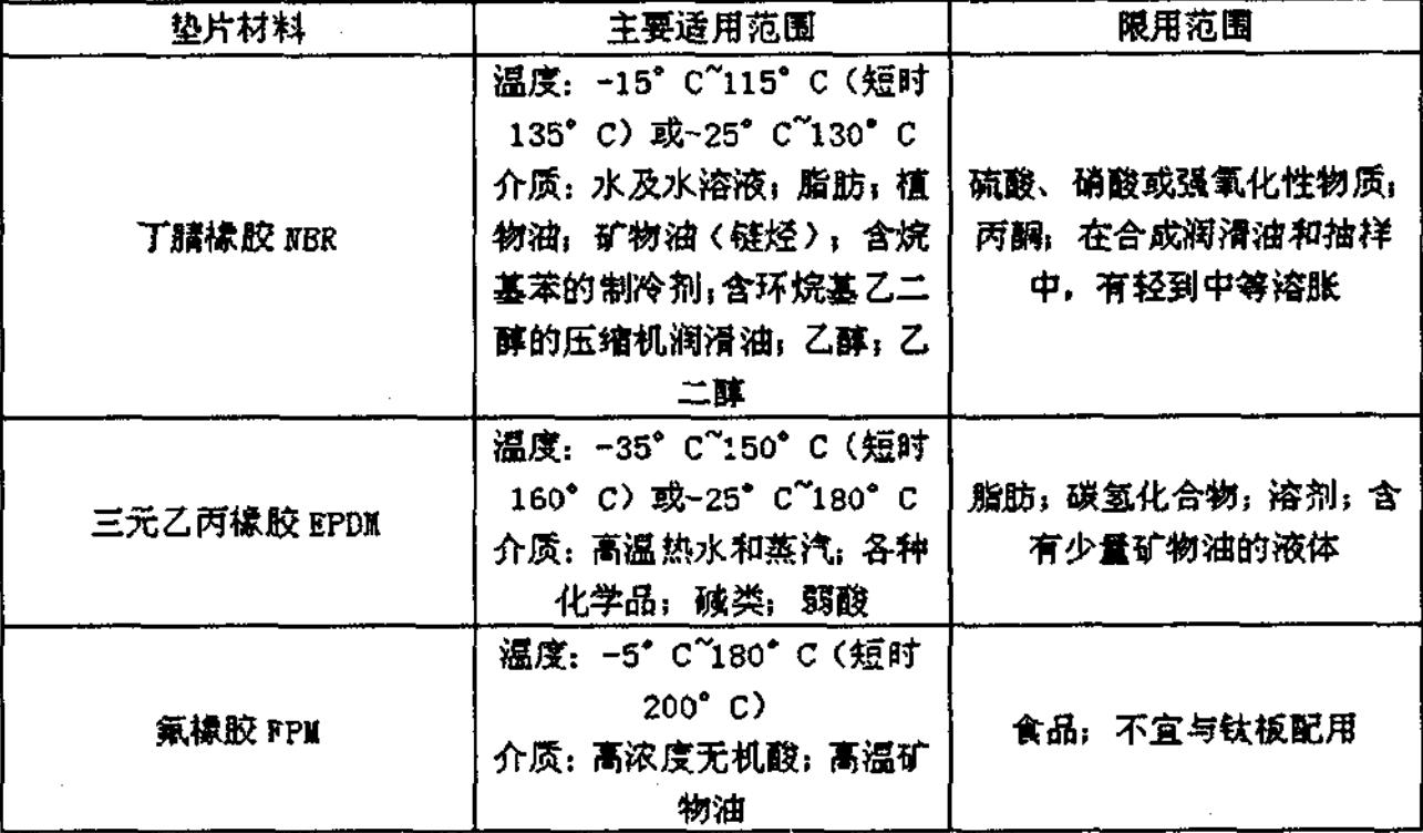 板换式换热器的密封胶垫介绍